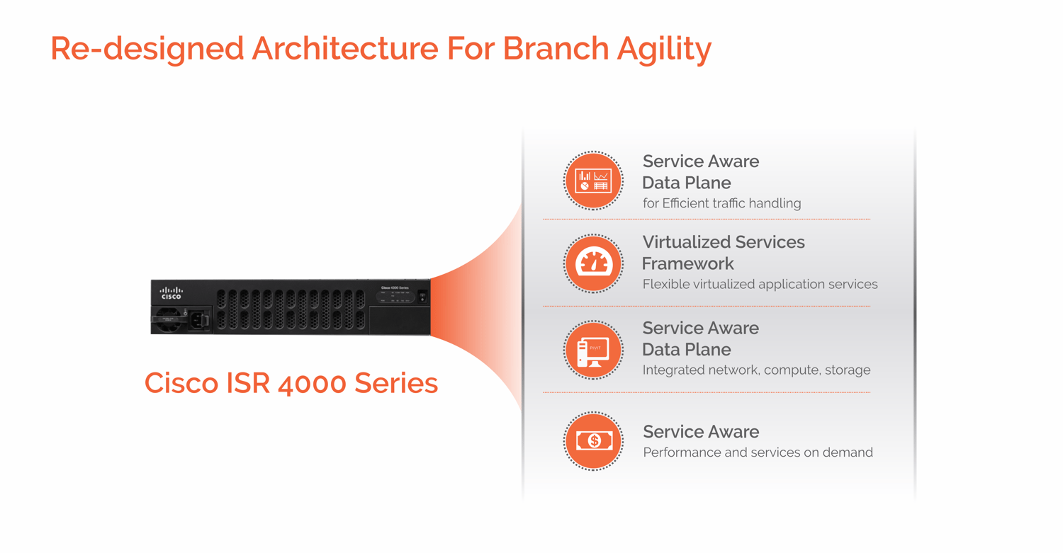 Cisco ISR 4000 Configuration Guide